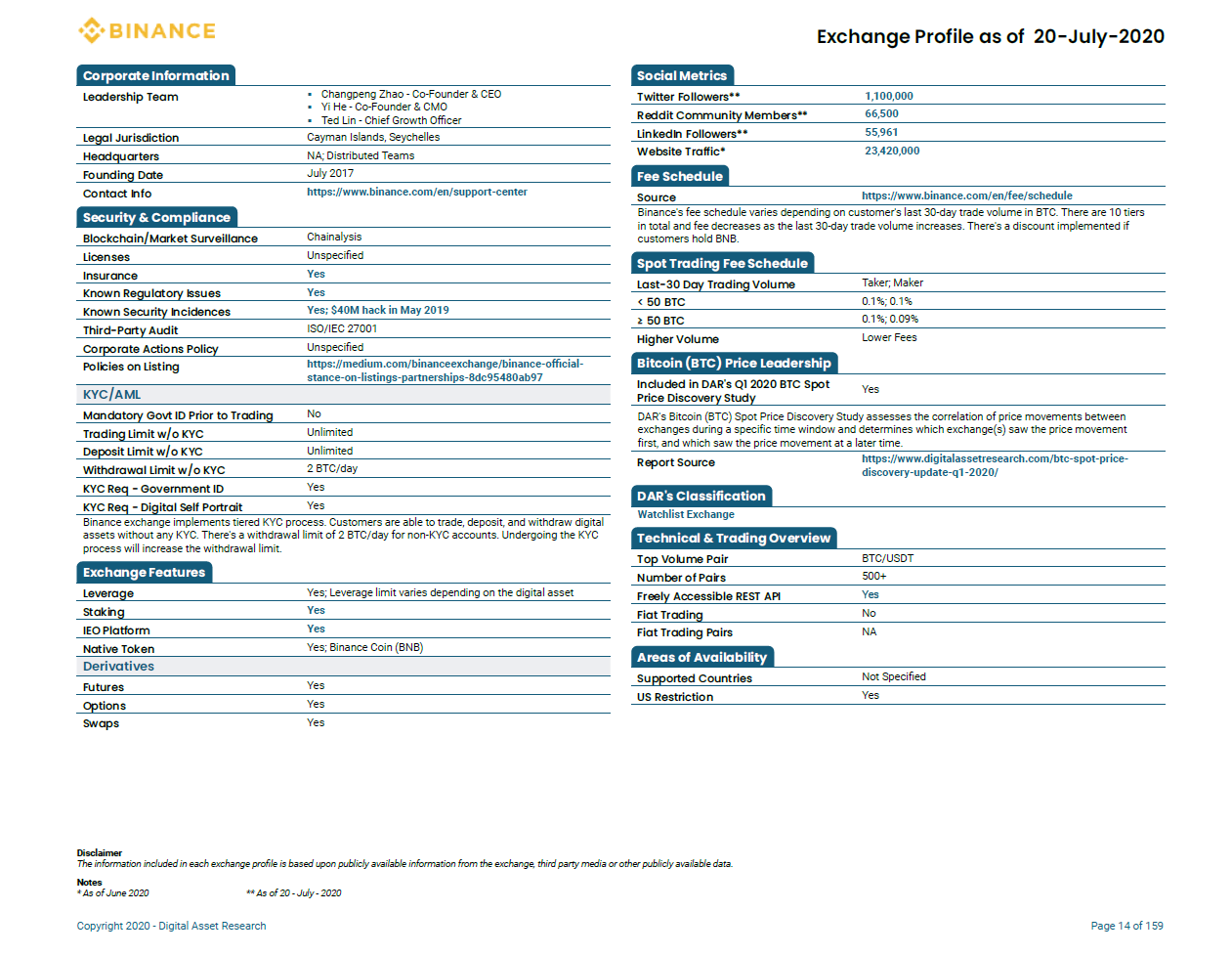 Q3 2020 Digital Asset Exchange Profiles - Digital Asset Research