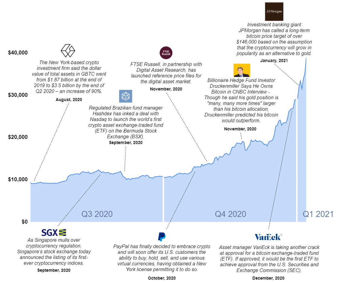 INSTITUTIONAL DIGITAL ASSET ECOSYSTEM REPORT Q1 2021 Digital Asset Research