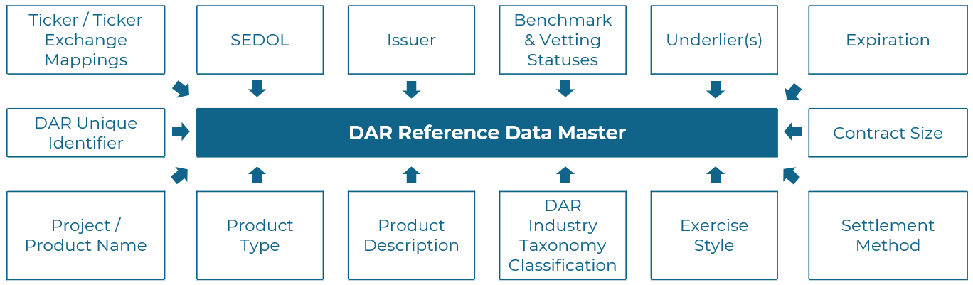 Digital Asset Research (DAR) Launches Reference Data Master - Digital ...