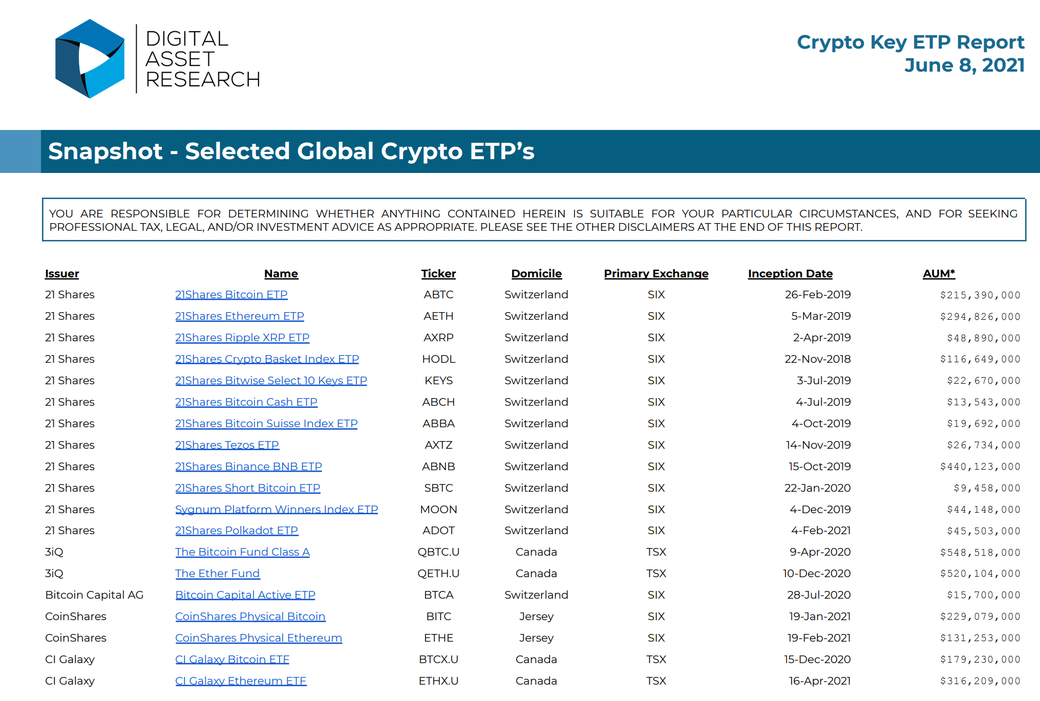 June 2021 ETP Report Digital Asset Research