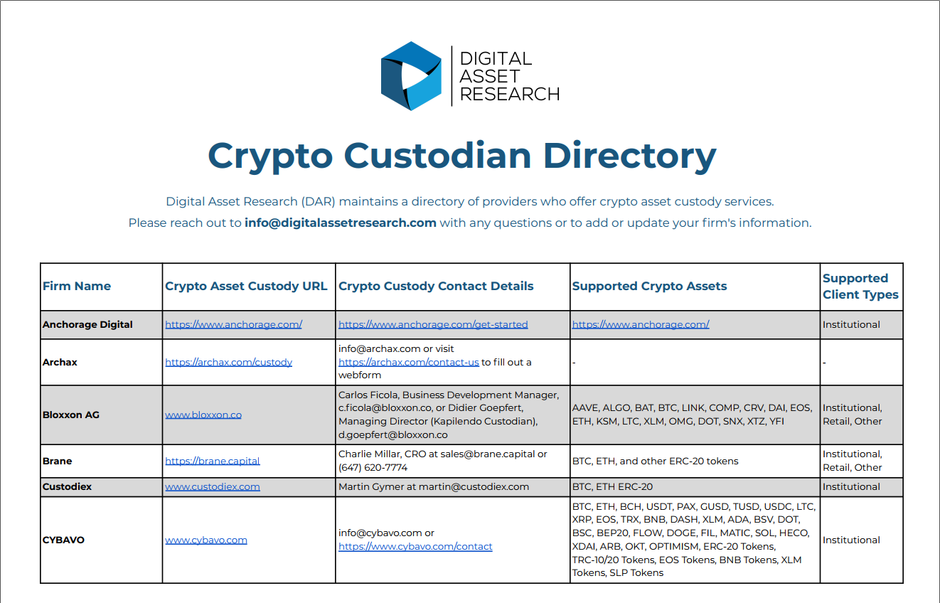 DAR Publishes Crypto Custodian Directory Digital Asset Research