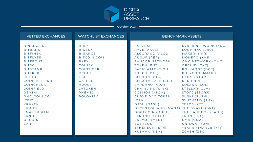 Image showing Vetted Exchange, Watchlist Exchanges, and Benchmark Assets