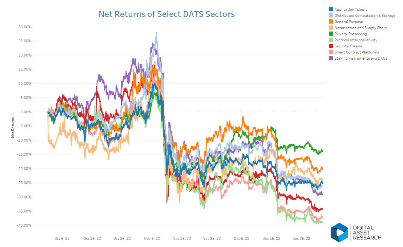 Digital Asset Taxonomy System (DATS) Top 2022 Takeaways Digital Asset