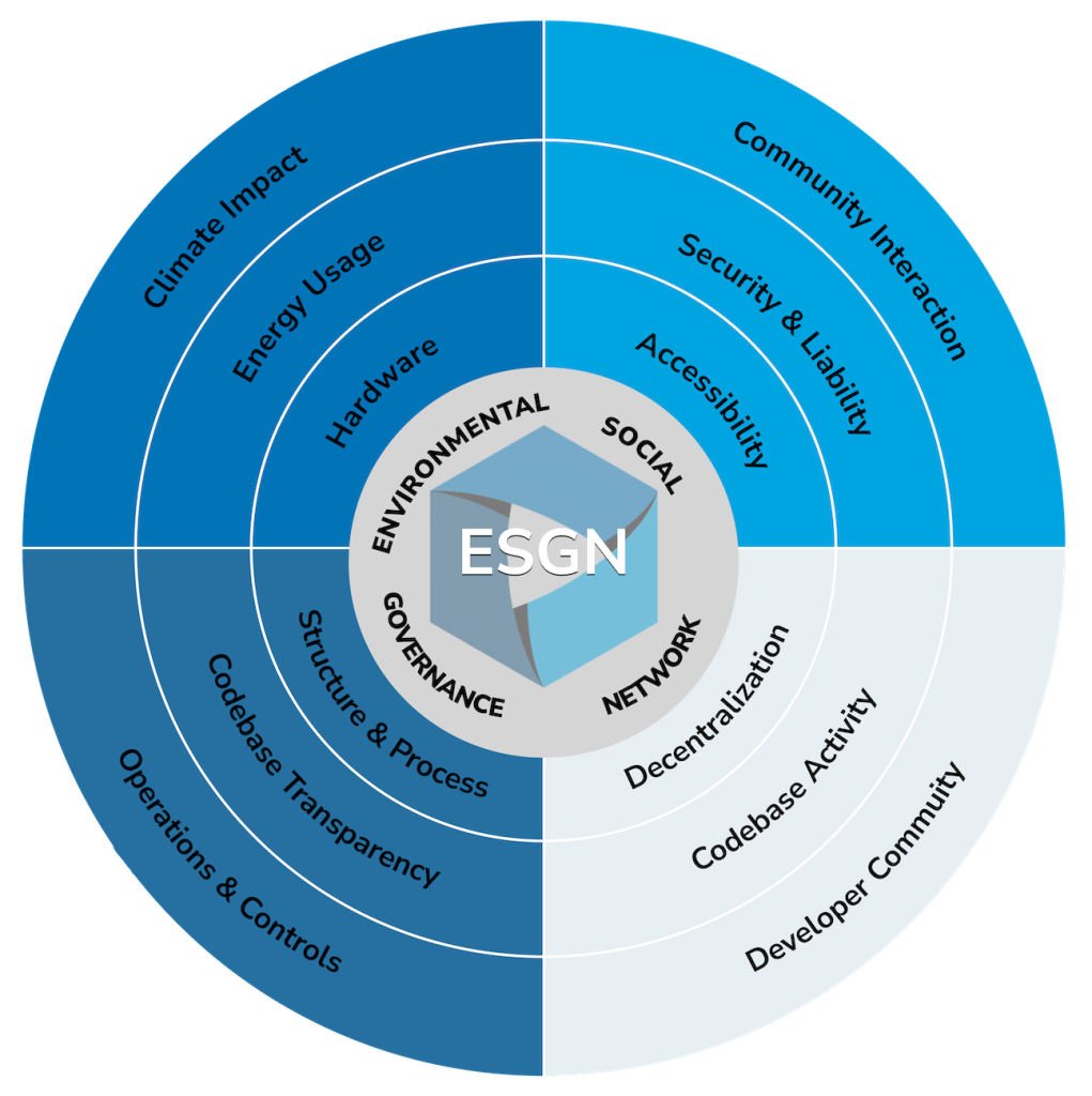 DAR_ESGN_graph_web DAR_ESGN_graph_web