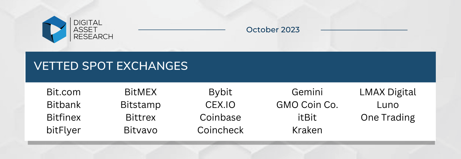 Exchanges3 Exchanges3