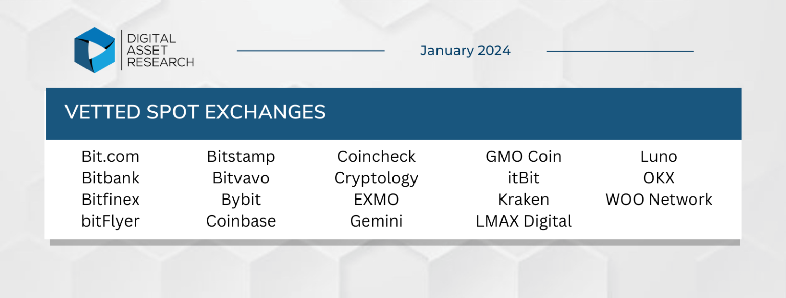 Digital Asset Research Announces January 2024 Crypto Exchange Vetting