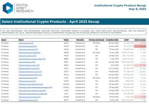 DAR ETP Recap Report April 2023 v1.1