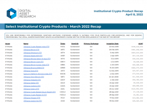 Institutional Product Report - March 2022 Recap - Cover