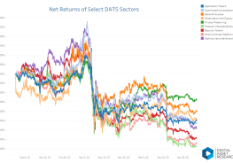 Net Returns