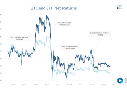 Q4 Chart