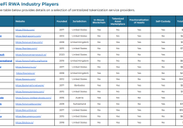 RWA Tokenization Report April 2023 Recap Cover