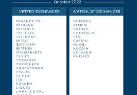 Vetted Exchanges October 2022